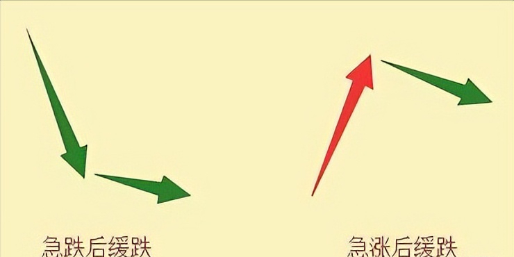 中国股市量价才是技术的最高境界悟透的人寥寥无几