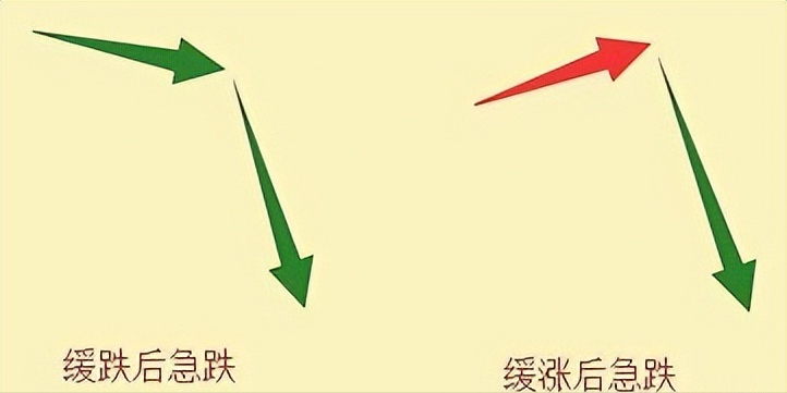 中国股市量价才是技术的最高境界悟透的人寥寥无几