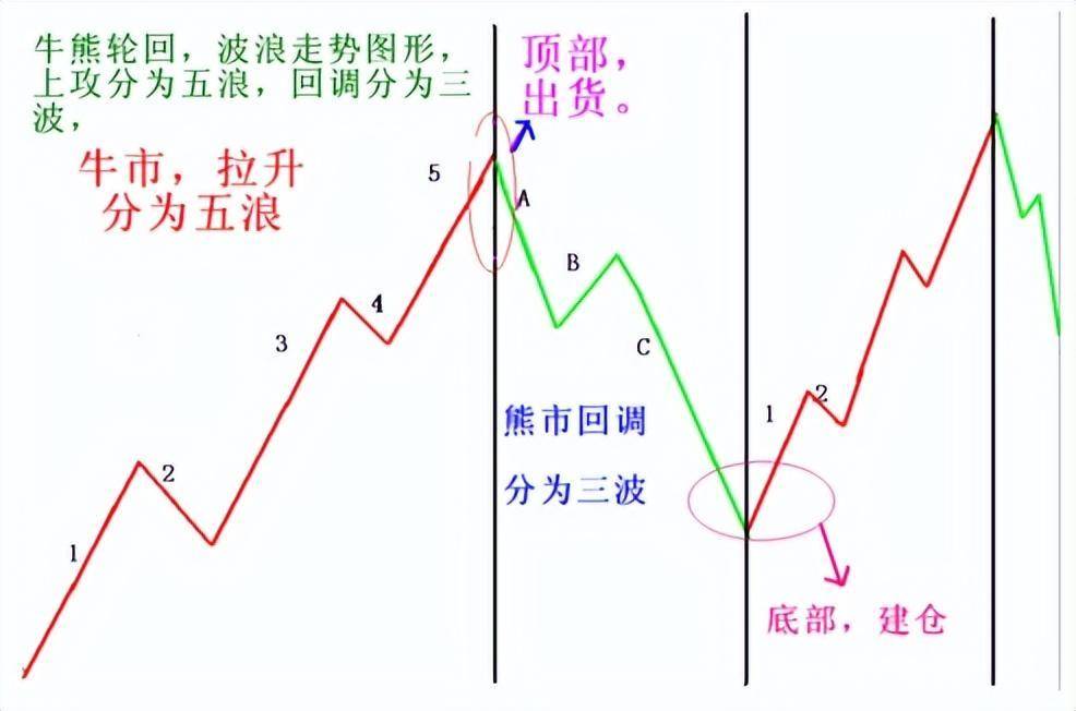 中国股市量价才是技术的最高境界悟透的人寥寥无几
