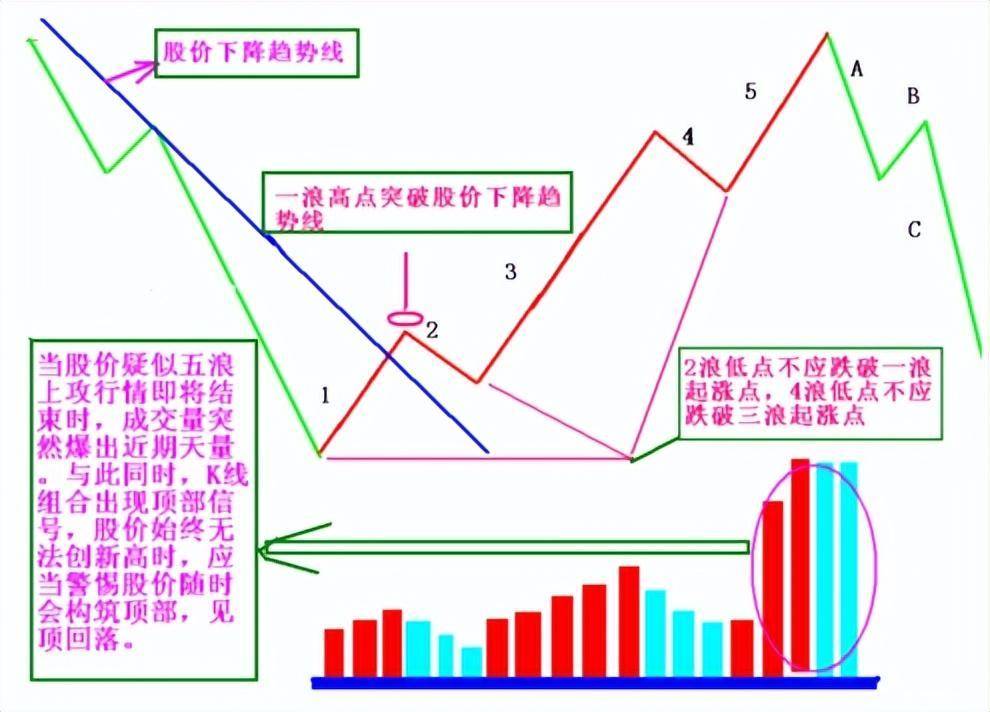 中国股市量价才是技术的最高境界悟透的人寥寥无几