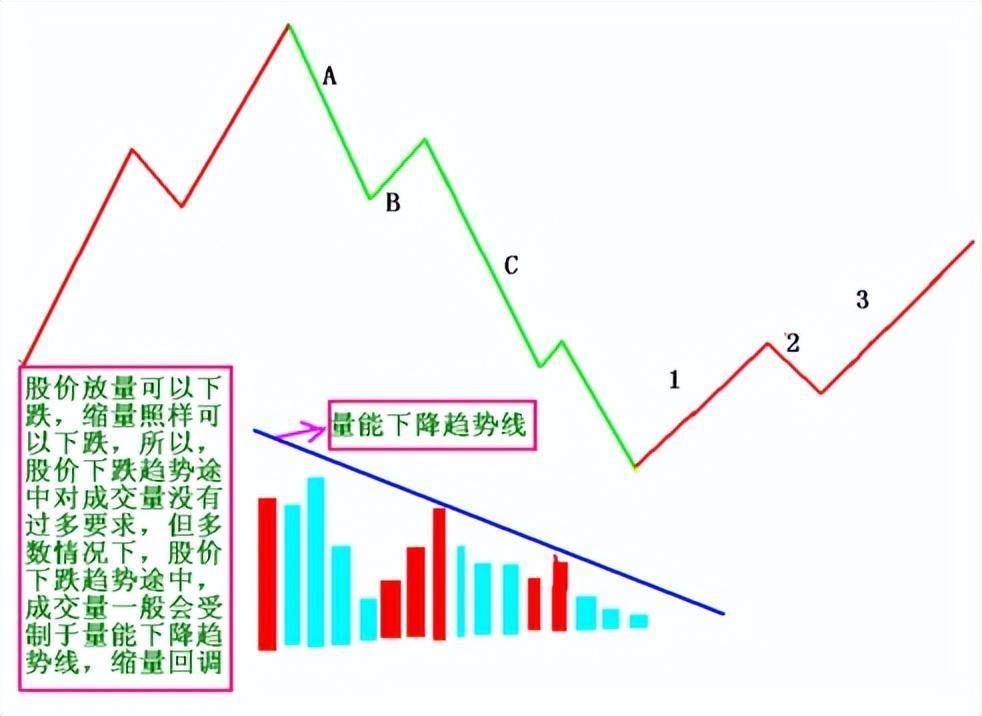 中国股市量价才是技术的最高境界悟透的人寥寥无几