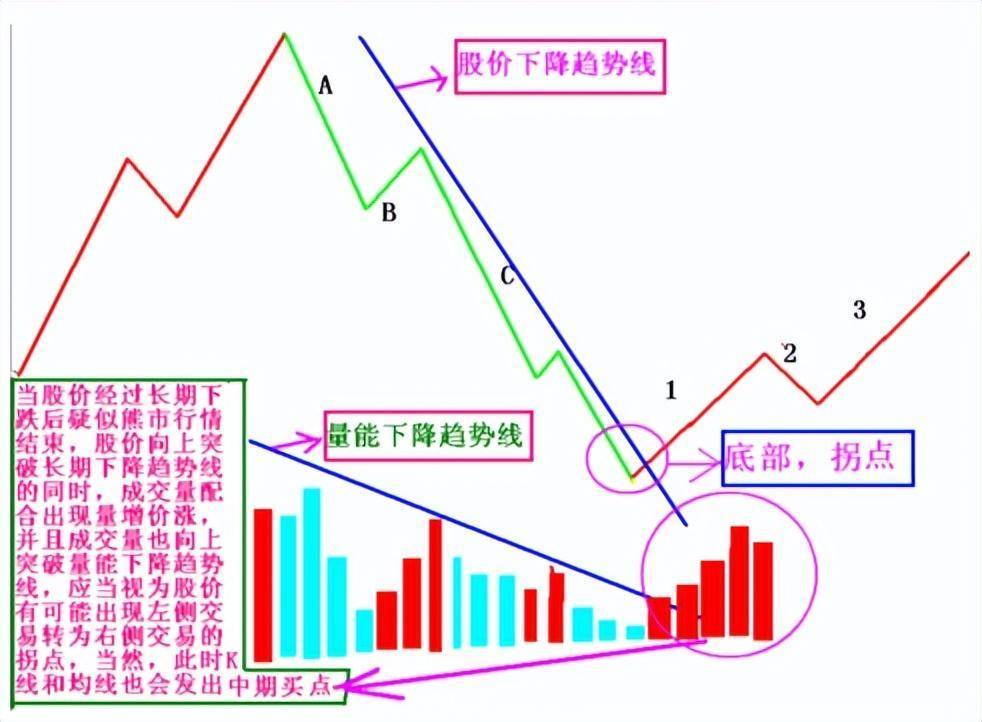 中国股市量价才是技术的最高境界悟透的人寥寥无几