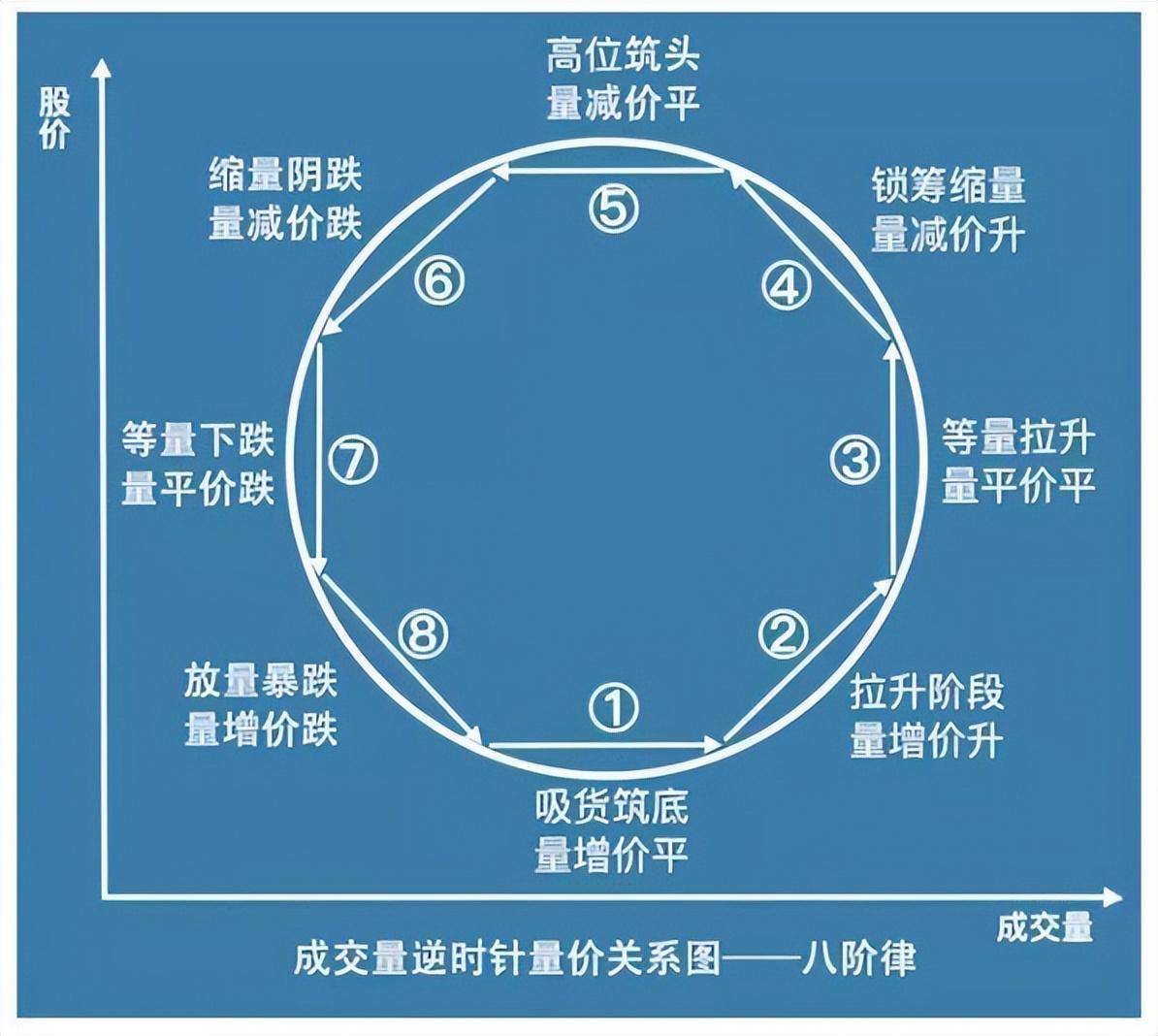 中国股市量价才是技术的最高境界悟透的人寥寥无几