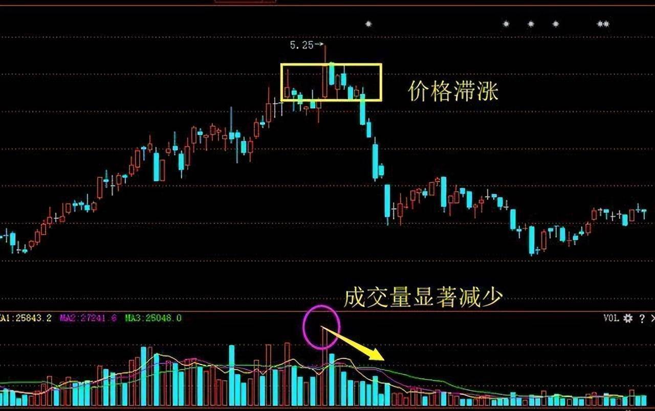 中国股市量价才是技术的最高境界悟透的人寥寥无几