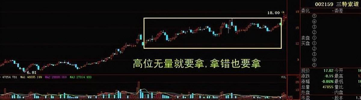 中国股市量价才是技术的最高境界悟透的人寥寥无几