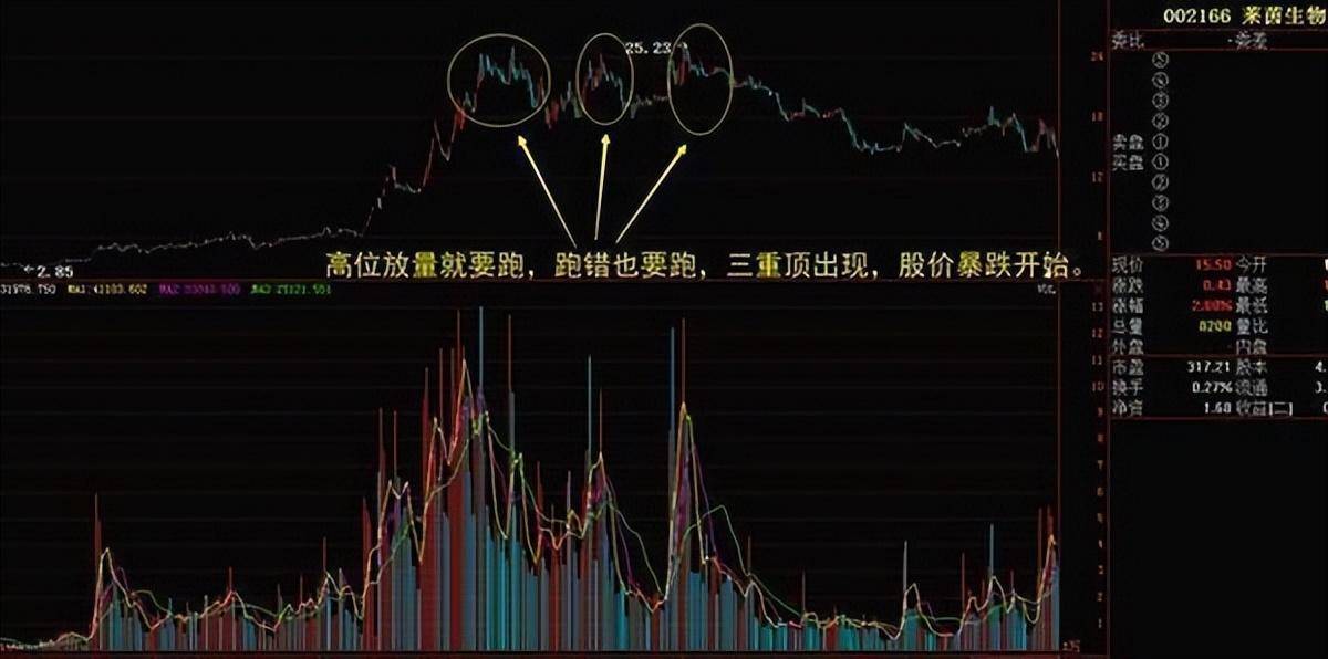 中国股市量价才是技术的最高境界悟透的人寥寥无几
