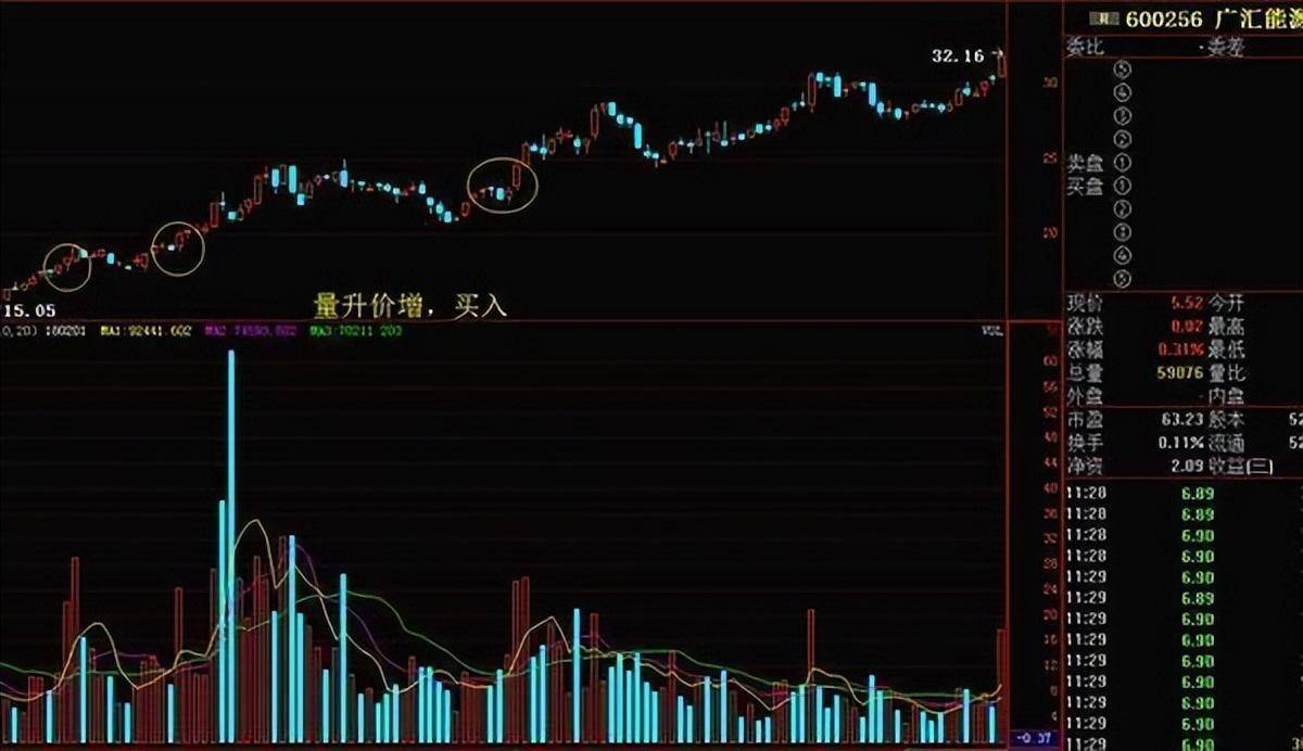 中国股市量价才是技术的最高境界悟透的人寥寥无几