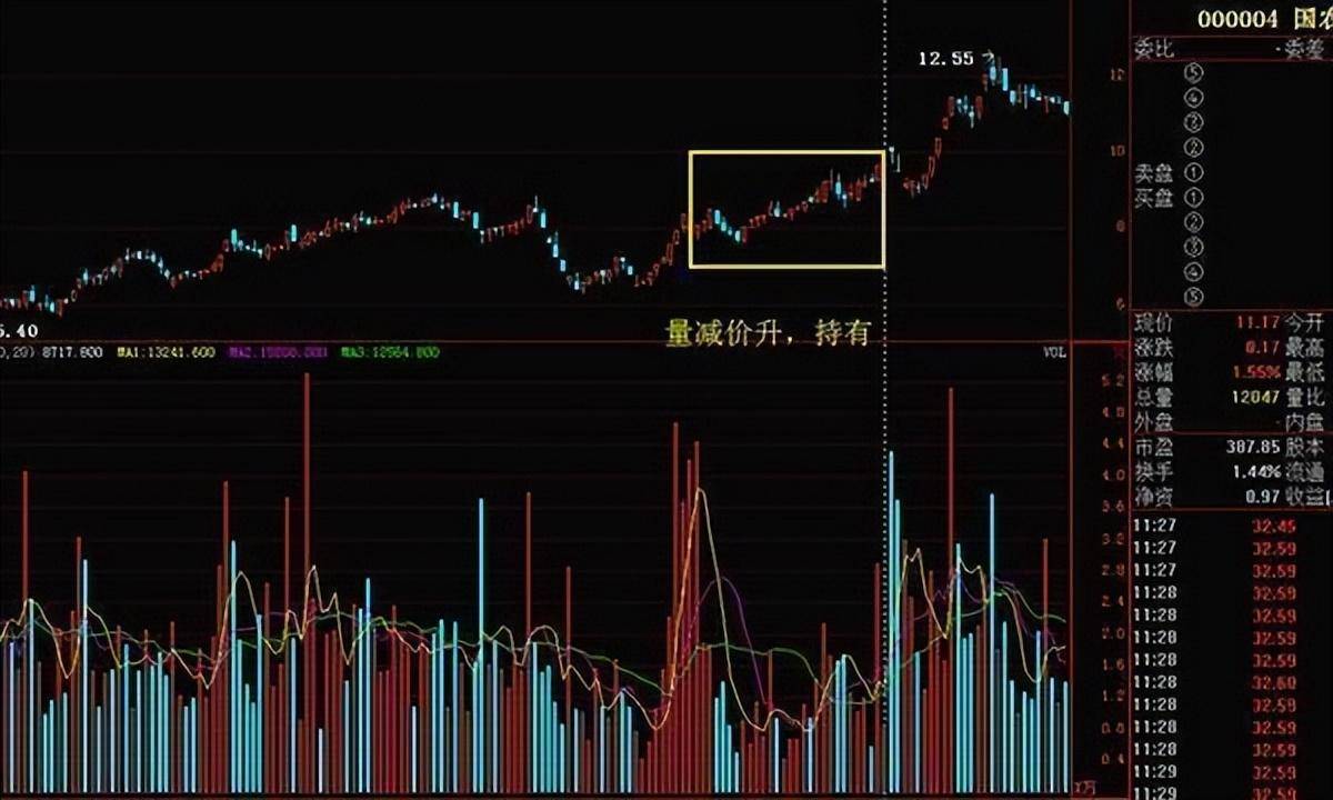 中国股市量价才是技术的最高境界悟透的人寥寥无几