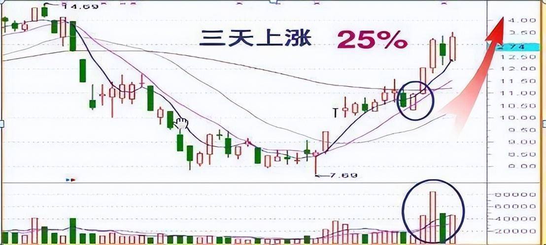 中国赚钱时代即将来袭学会这一招从大众股民中脱颖而出