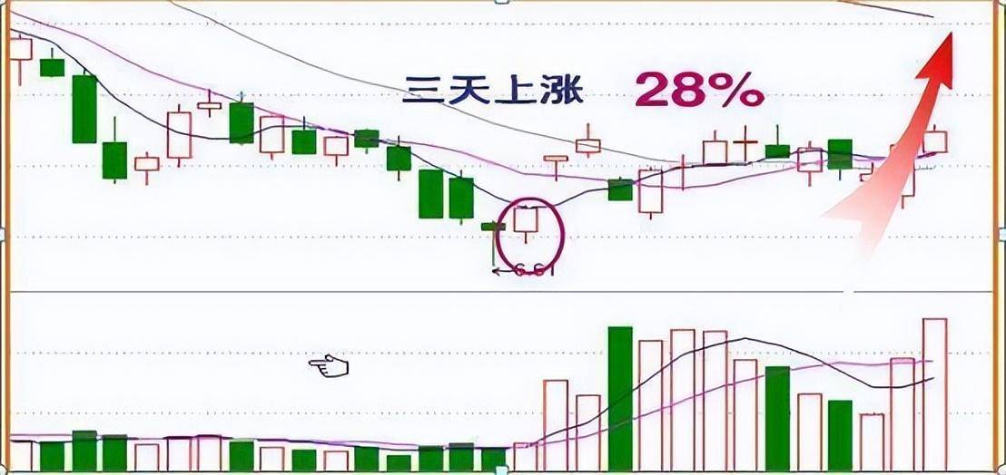 中国赚钱时代即将来袭学会这一招从大众股民中脱颖而出