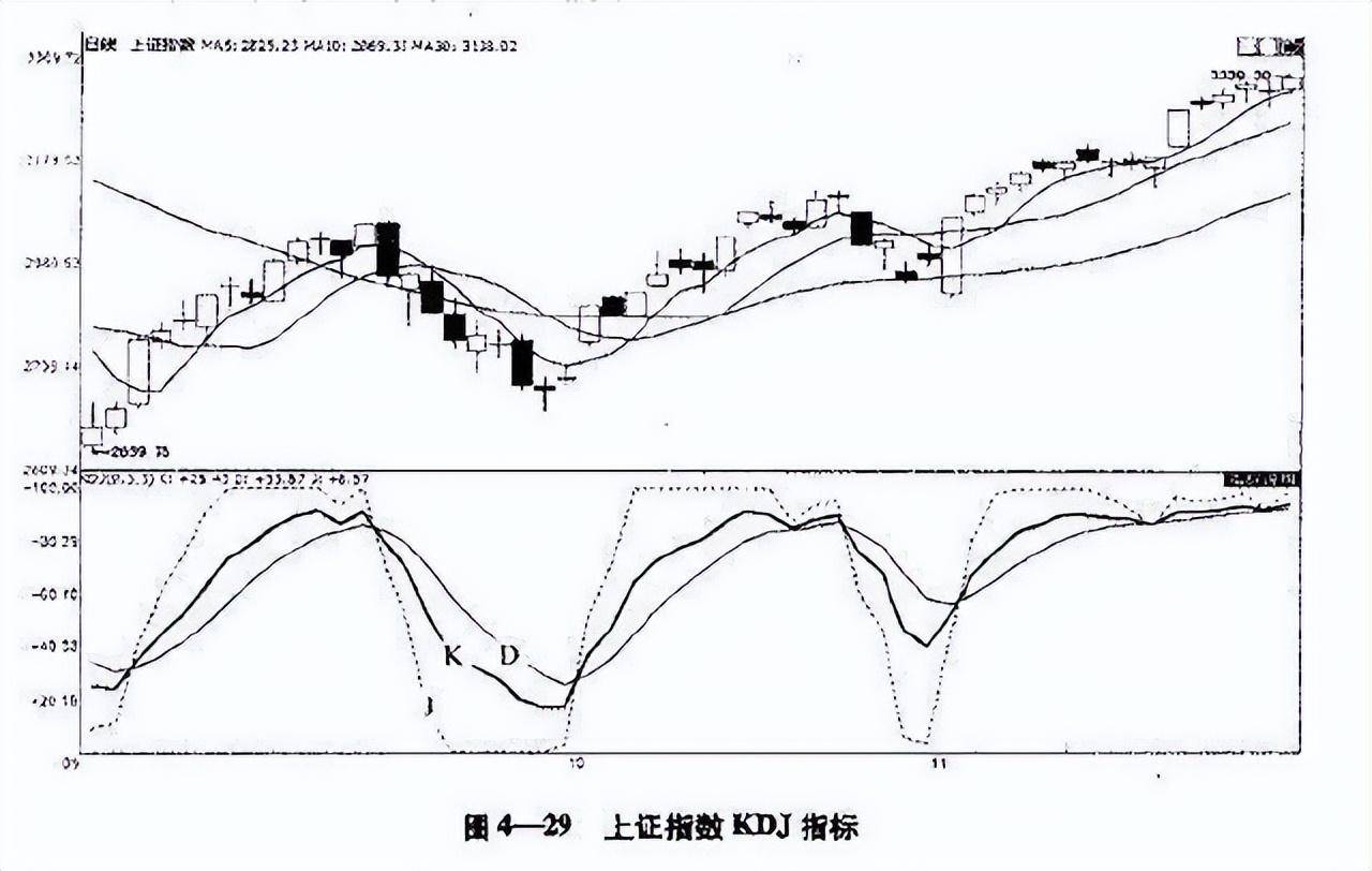 炒股绝非赌博正是你瞧不起的指标才能在股市赚钱
