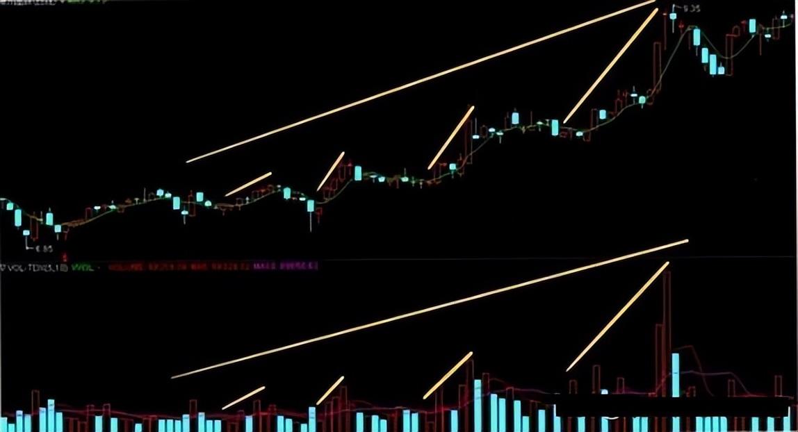 史上最全的量价关系的铁律运用此文讲得一清二楚字字珠玑
