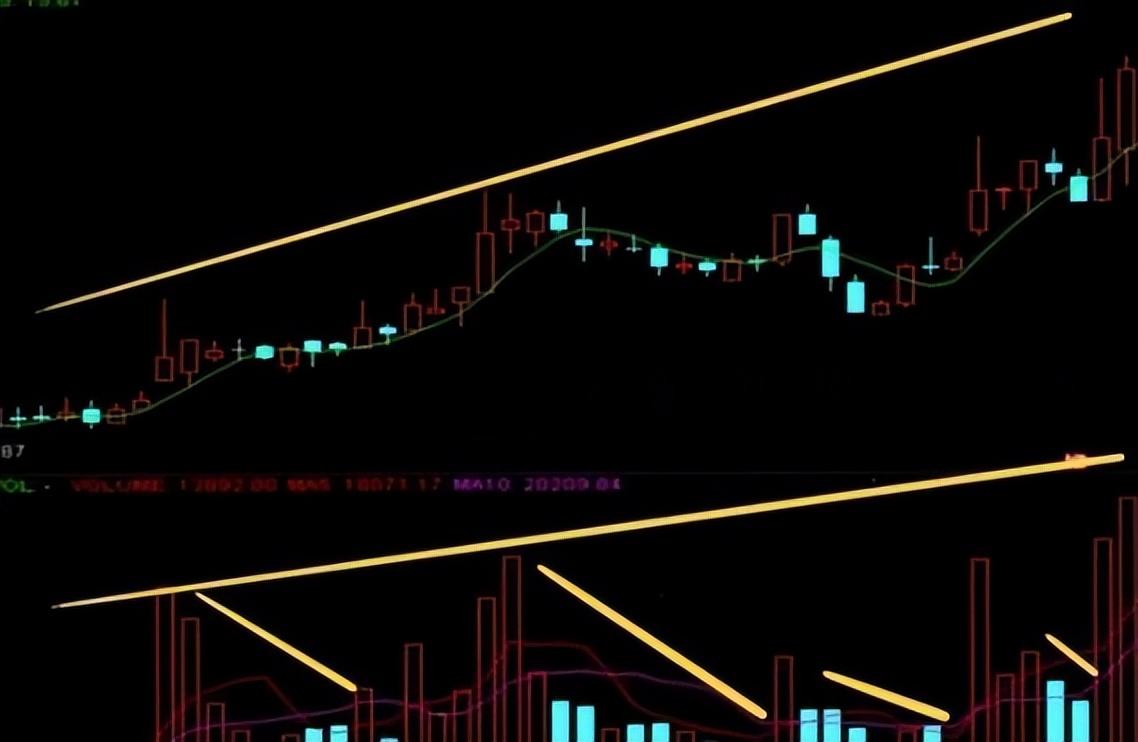 史上最全的量价关系的铁律运用此文讲得一清二楚字字珠玑