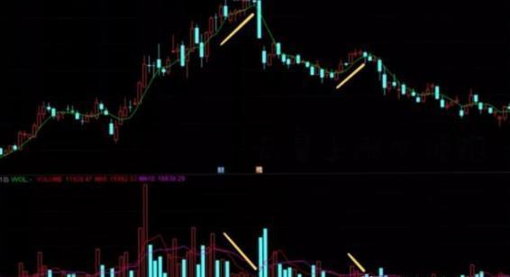 史上最全的量价关系的铁律运用此文讲得一清二楚字字珠玑