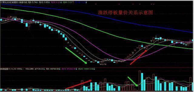 史上最全的量价关系的铁律运用此文讲得一清二楚字字珠玑