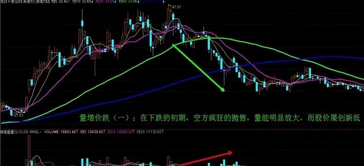 史上最全的量价关系的铁律运用此文讲得一清二楚字字珠玑