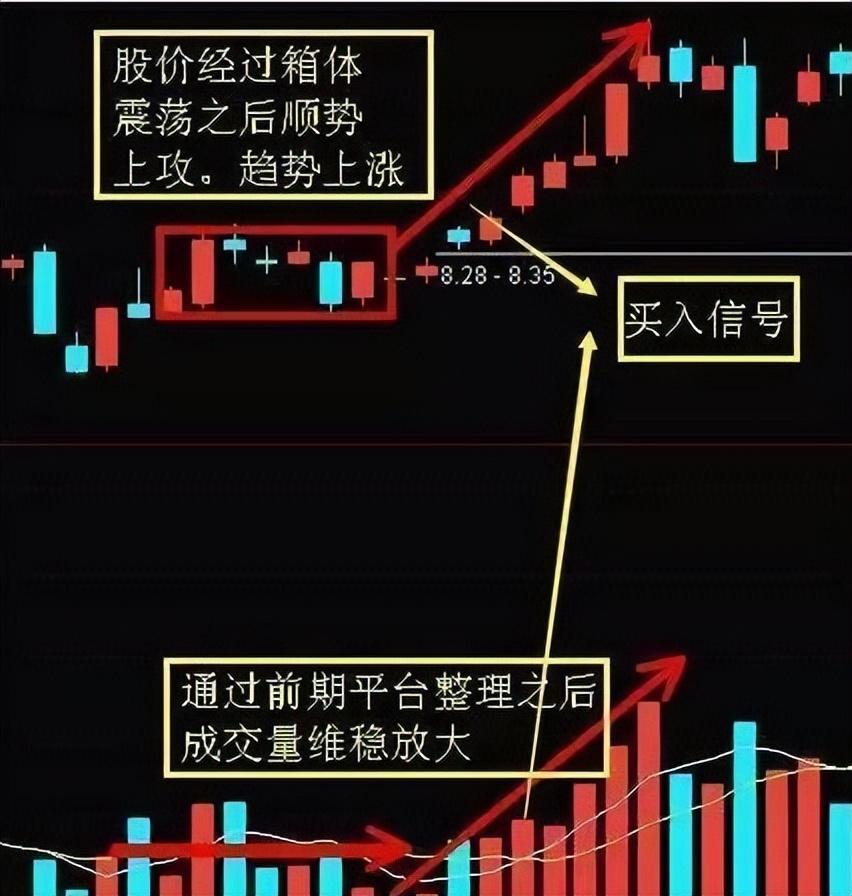 史上最全的量价关系的铁律运用此文讲得一清二楚字字珠玑