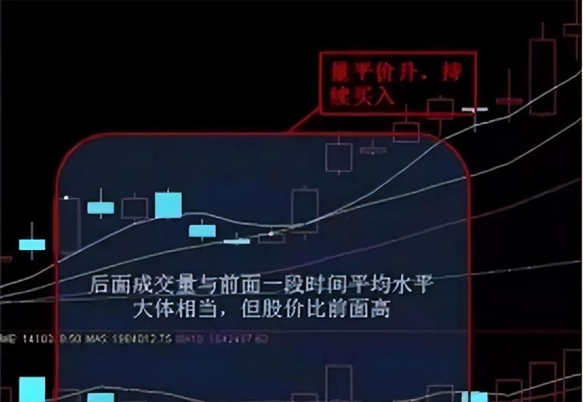 史上最全的量价关系的铁律运用此文讲得一清二楚字字珠玑