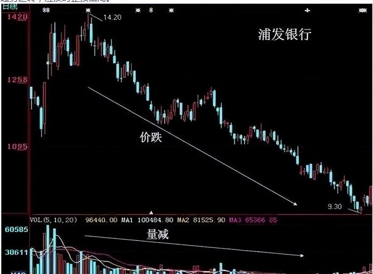 史上最全的量价关系的铁律运用此文讲得一清二楚字字珠玑