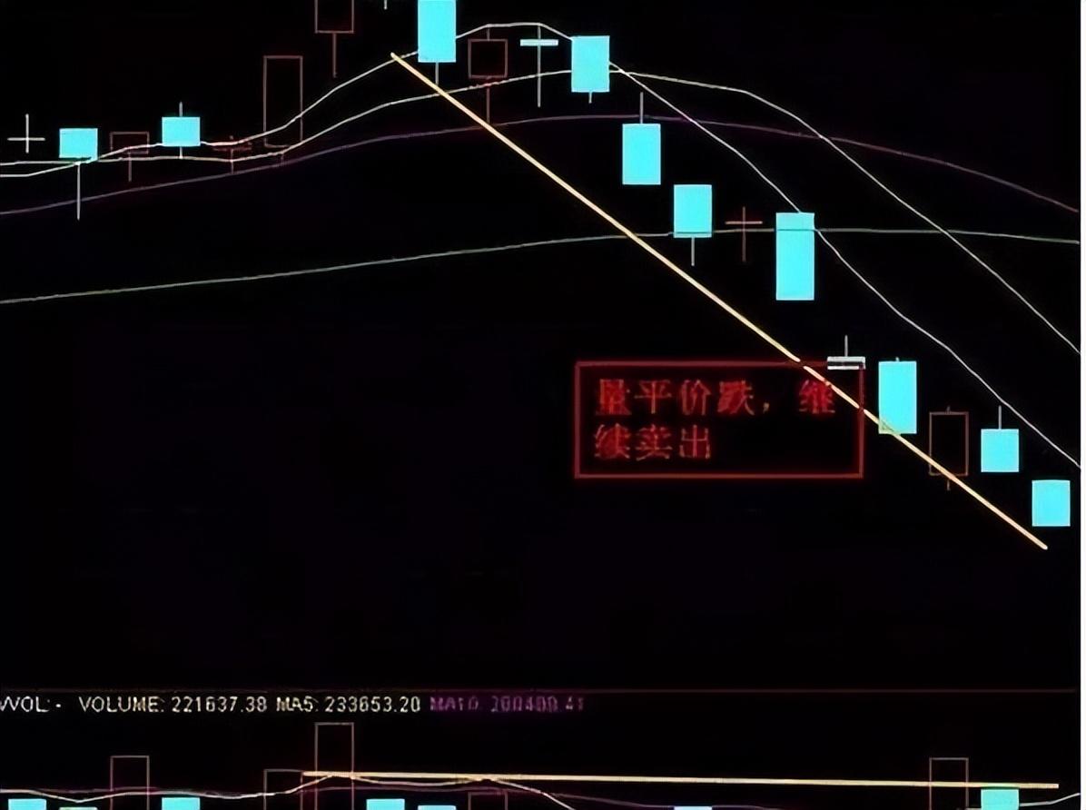 史上最全的量价关系的铁律运用此文讲得一清二楚字字珠玑
