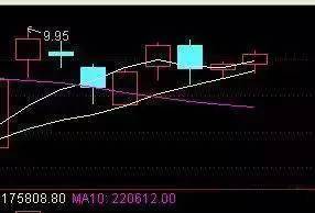 股票被套后的补仓技巧终于有一文说清楚了看完了就会