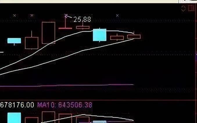股票被套后的补仓技巧终于有一文说清楚了看完了就会
