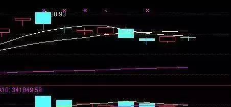 股票被套后的补仓技巧终于有一文说清楚了看完了就会