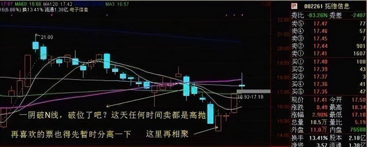 股票被套后的补仓技巧终于有一文说清楚了看完了就会