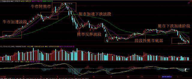 股票被套后的补仓技巧终于有一文说清楚了看完了就会