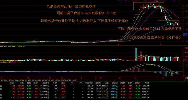 股票被套后的补仓技巧终于有一文说清楚了看完了就会
