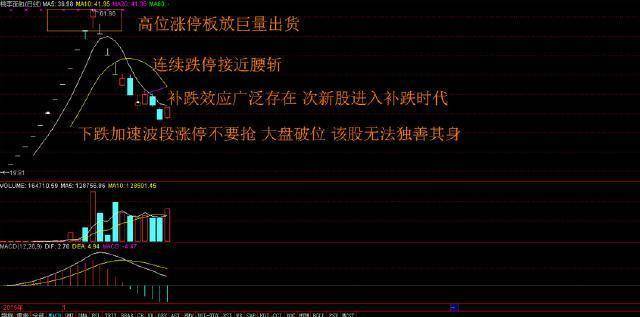 股票被套后的补仓技巧终于有一文说清楚了看完了就会
