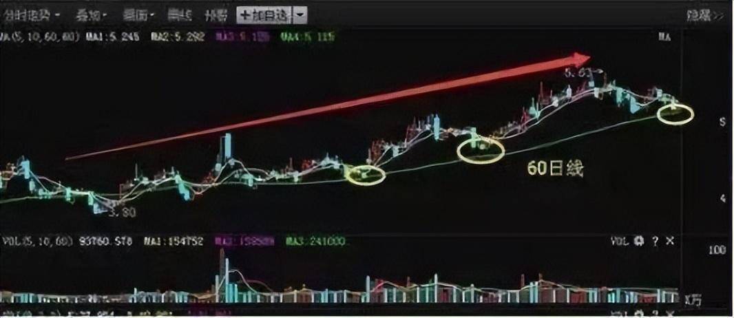 北大一女博士说破股市最神奇的60日均线看懂躺进富豪区