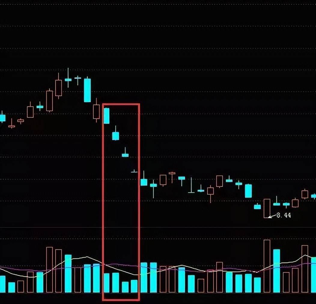 A股唯一不骗人的指标成交量现在学会还不算晚