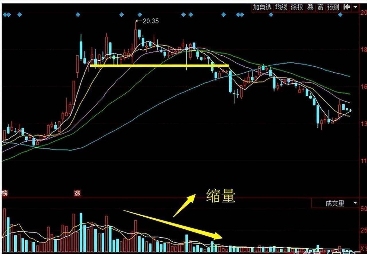 A股唯一不骗人的指标成交量现在学会还不算晚