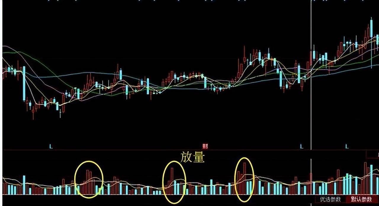 A股唯一不骗人的指标成交量现在学会还不算晚
