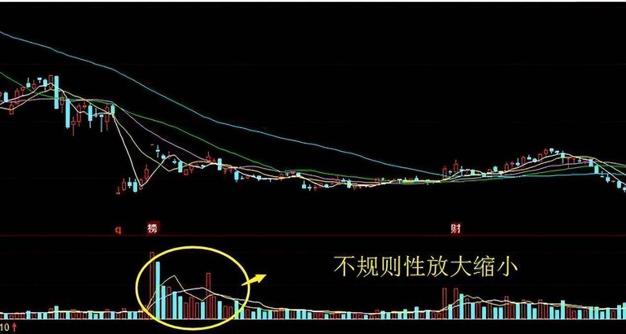 A股唯一不骗人的指标成交量现在学会还不算晚