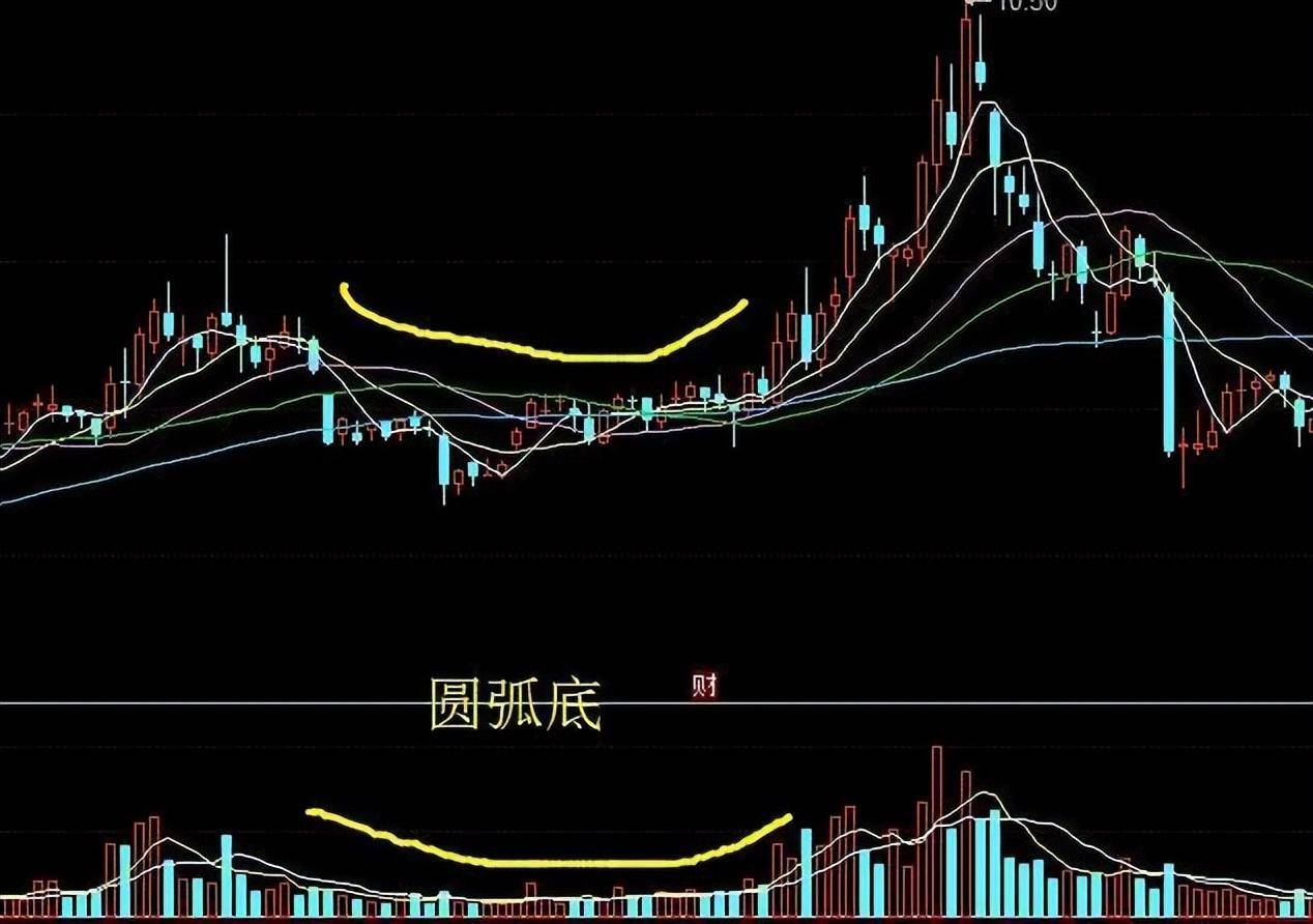 A股唯一不骗人的指标成交量现在学会还不算晚