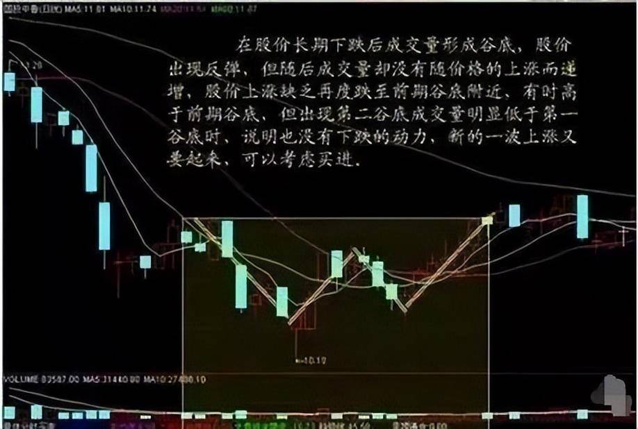 A股唯一不骗人的指标成交量现在学会还不算晚