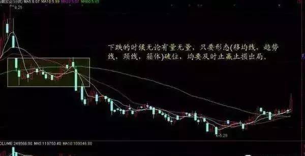 A股唯一不骗人的指标成交量现在学会还不算晚