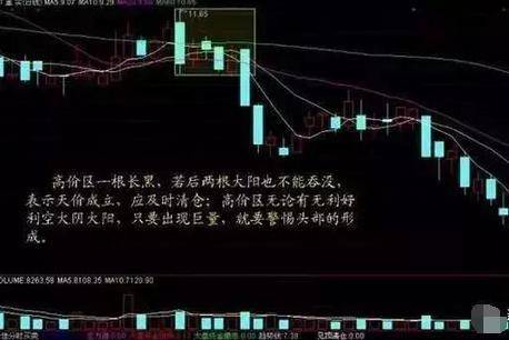 A股唯一不骗人的指标成交量现在学会还不算晚