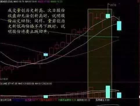 A股唯一不骗人的指标成交量现在学会还不算晚