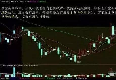 A股唯一不骗人的指标成交量现在学会还不算晚