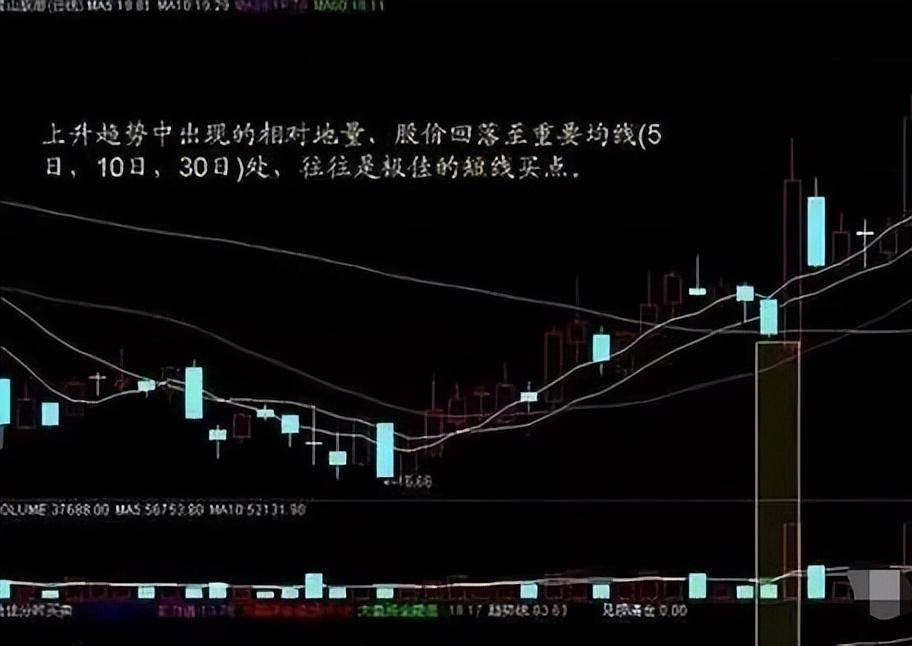 A股唯一不骗人的指标成交量现在学会还不算晚