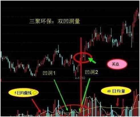 A股唯一不骗人的指标成交量现在学会还不算晚