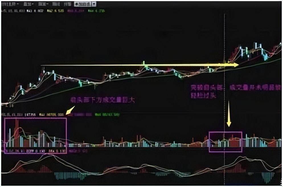 A股唯一不骗人的指标成交量现在学会还不算晚