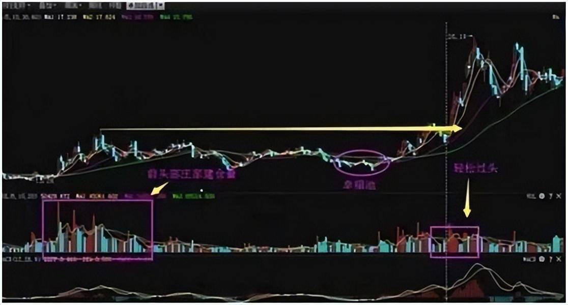A股唯一不骗人的指标成交量现在学会还不算晚