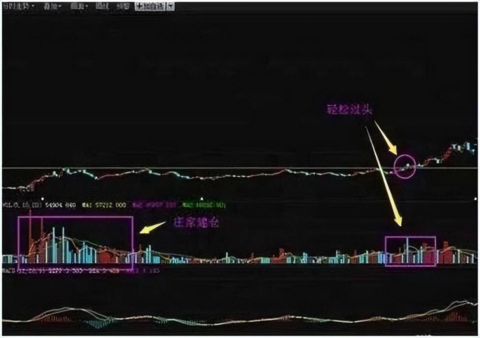 A股唯一不骗人的指标成交量现在学会还不算晚