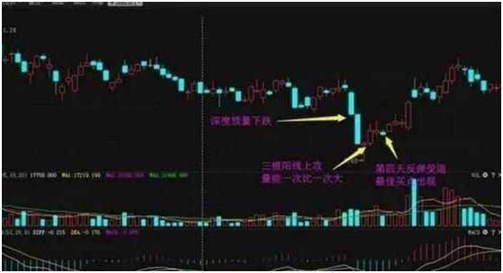 A股唯一不骗人的指标成交量现在学会还不算晚