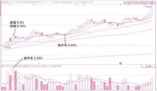 这才是炒股人该看的文章！看完大受启发值得收藏