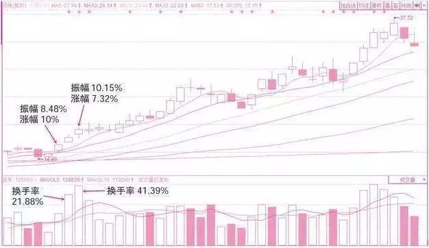 这才是炒股人该看的文章！看完大受启发值得收藏